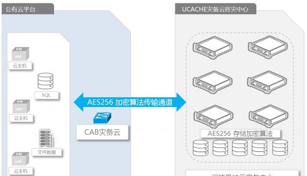 云计划野良算法的强度及应用效果分析（以游戏为主的云计划野良算法优劣评估及未来发展趋势展望）