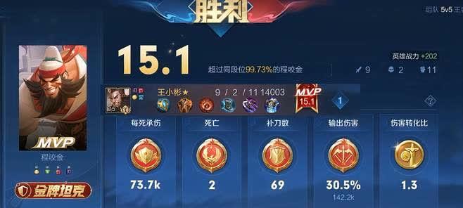 《程咬金出装攻略》（掌握程咬金的出装技巧）