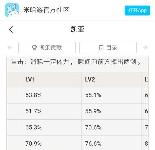 原神冰套最适合的使用者是谁（凯亚能否成为冰套的最佳选择）