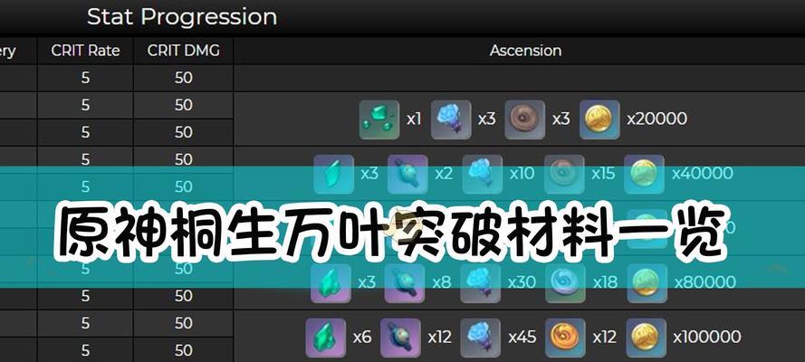 《原神胡桃技能详解及爆伤专武数值突破材料一览》（探秘胡桃的强力技能与突破之路）