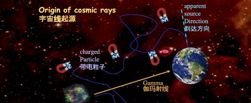 辐射4银河区外星核的位置在哪里？如何高效收集银河区外星核？